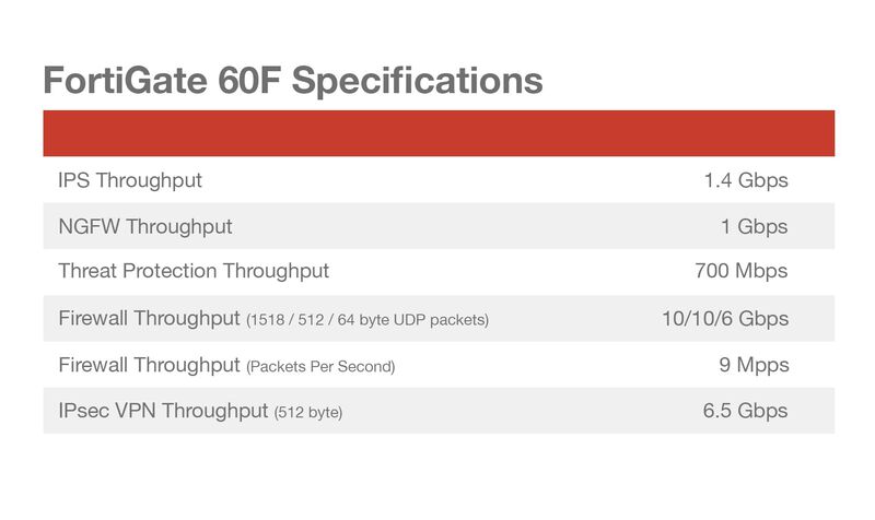Dispositivo De Firewall Fortinet Fortigate-60f ... image number null
