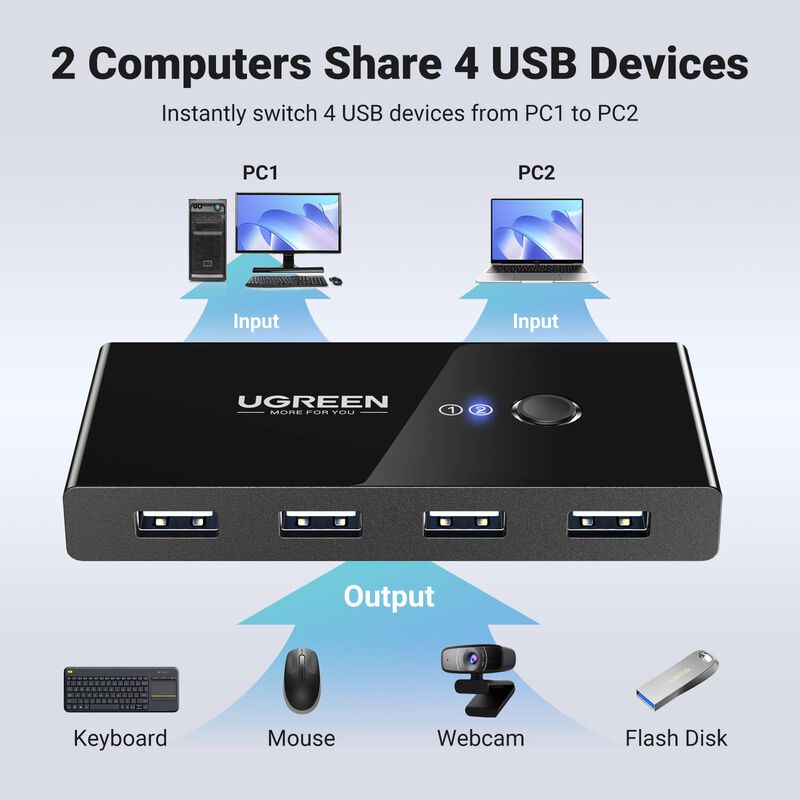 Selector De Interruptores Usb Ugreen Para 2 Ord... image number null