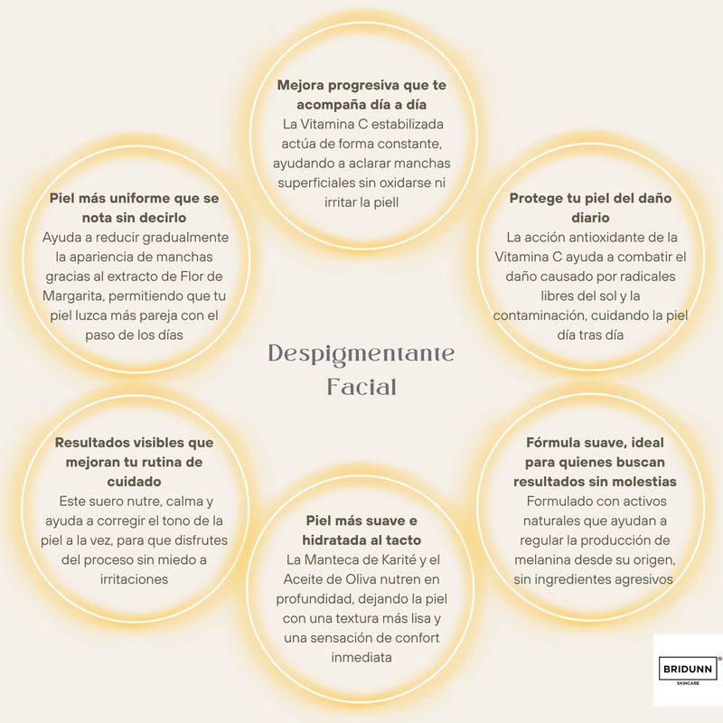 BRIDUNN SKINCARE Crema Despigmentante Facial An... image number null