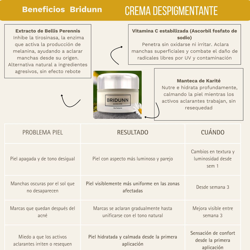 BRIDUNN SKINCARE Crema Despigmentante Facial An... image number null