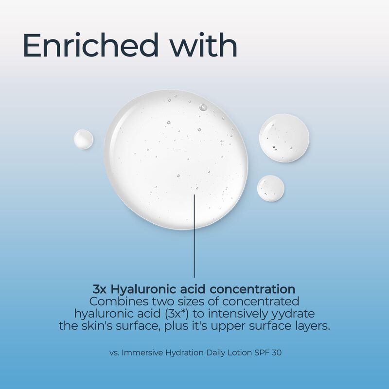 S&eacute;rum Eucerin Face Immersive Hydration Moisture... image number null