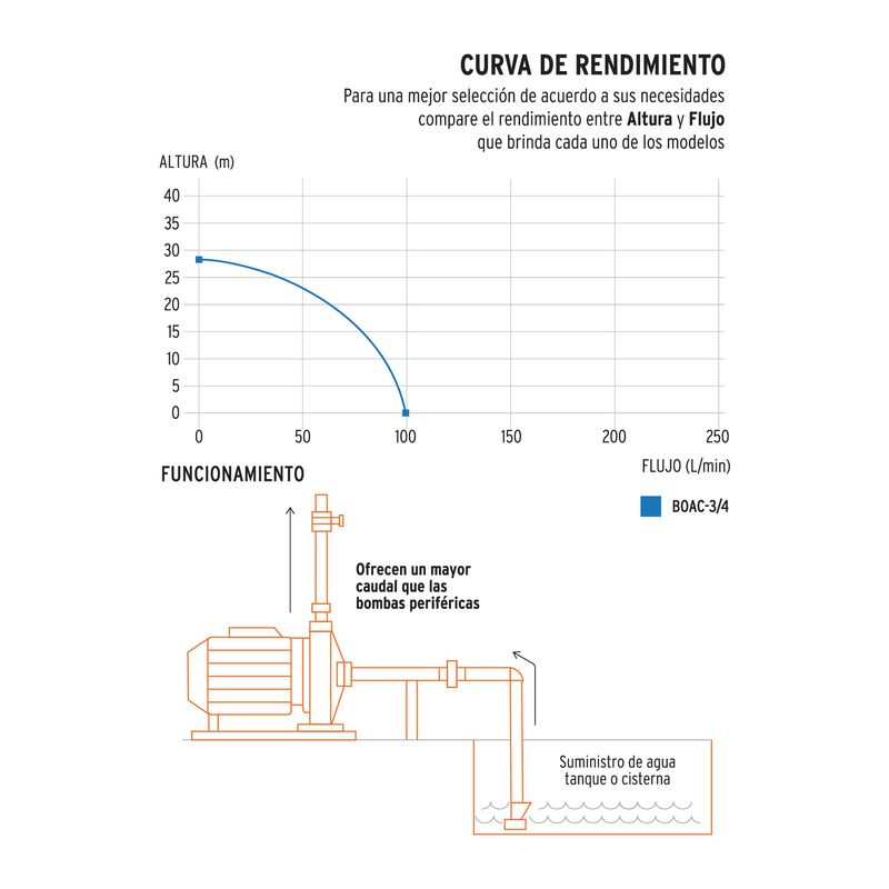 Bomba Centr&iacute;fuga para Agua Modelo Europeo 3/4 H... image number null
