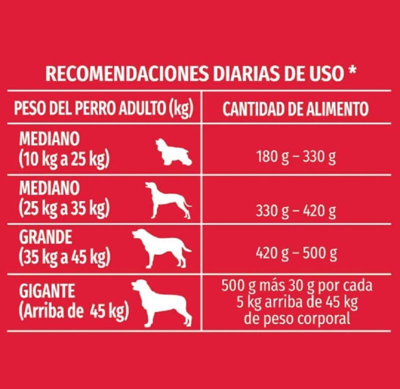 Purina Dog Chow Adulto 25 Kg Original Sellado image number null