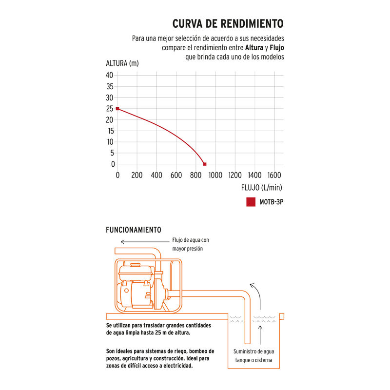 Motobomba Autocebante 3' X 3' A Gasolina 6-1/2 ... image number null