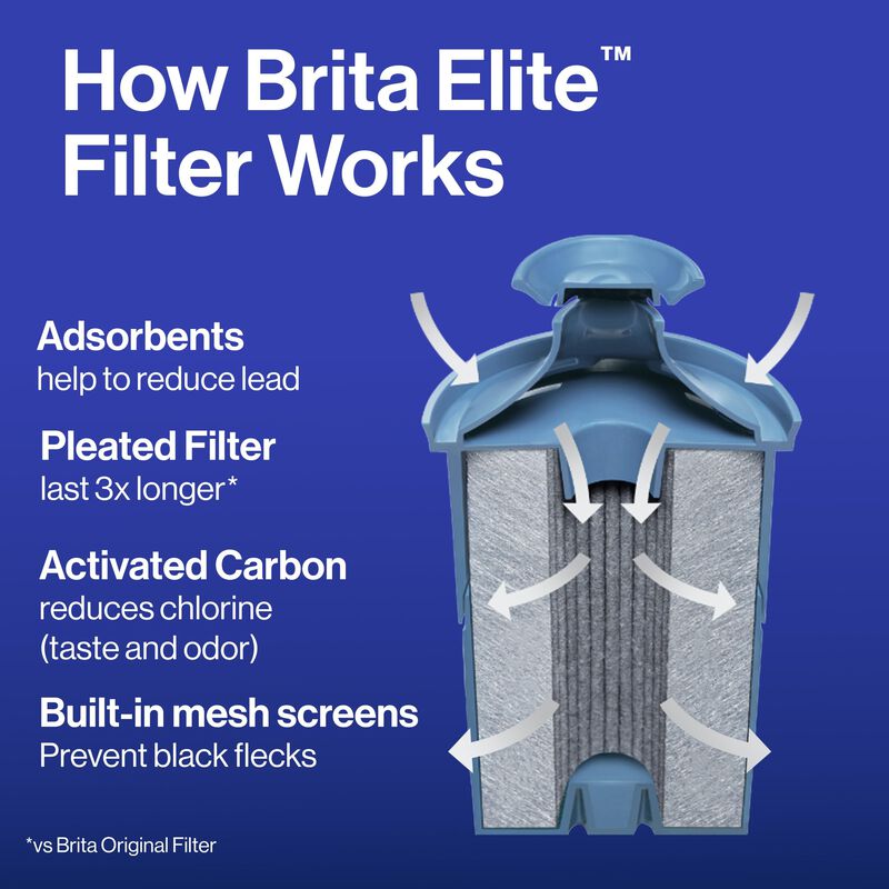 Jarra De Agua Brita Everyday Elite Con Capacida... image number null