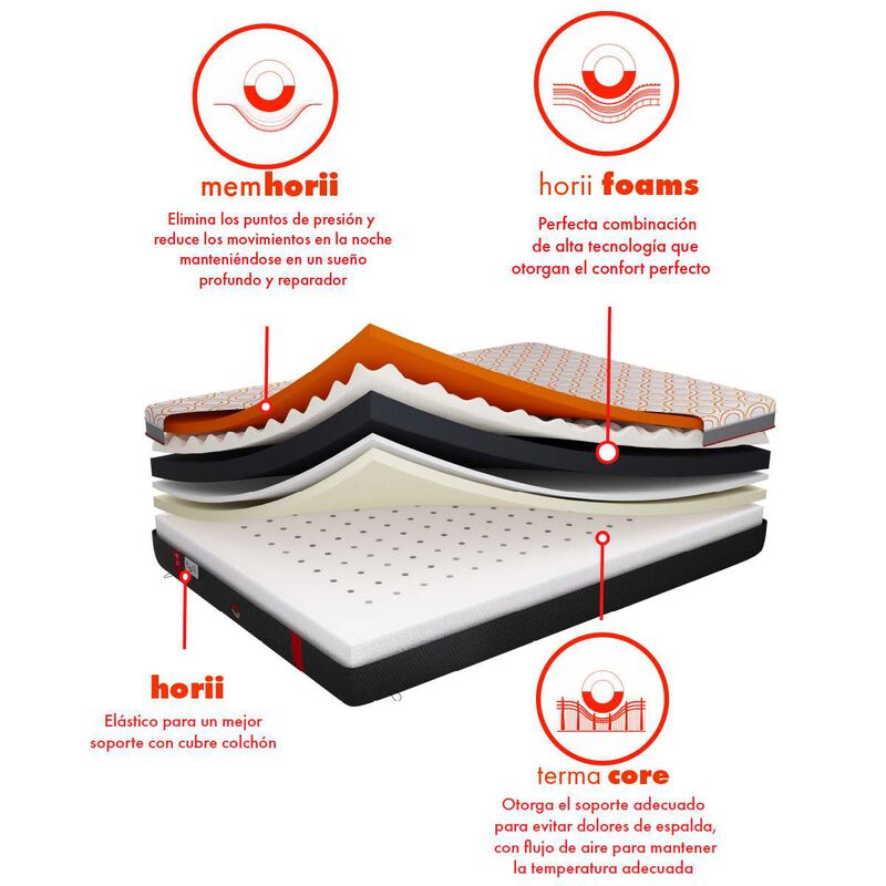 Colch&oacute;n en Caja Horii Individual H6 Suave image number null