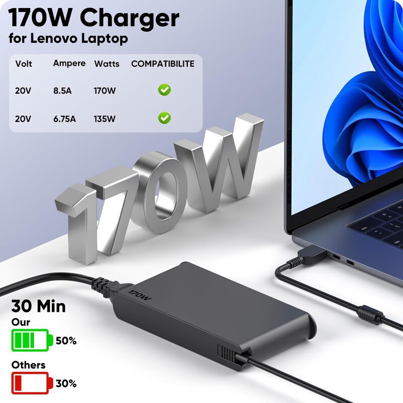 Cargador De Port&aacute;til Cindrey 170w Lenovo 20v 8.... image number null