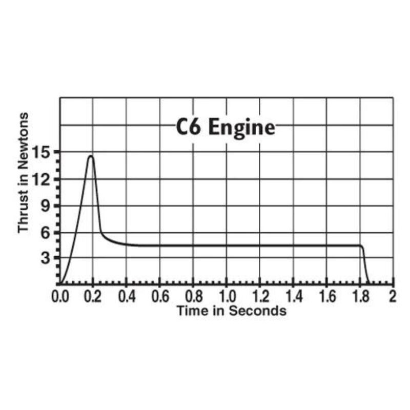 Motores Para Cohetes De Modelismo Estes Cox C6-... image number null