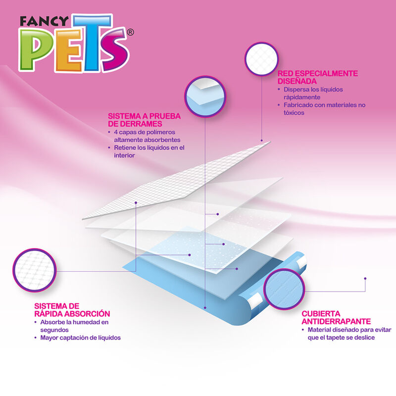 Fancy Pets Soft Pad Tapete Entrenador para Perr... image number null