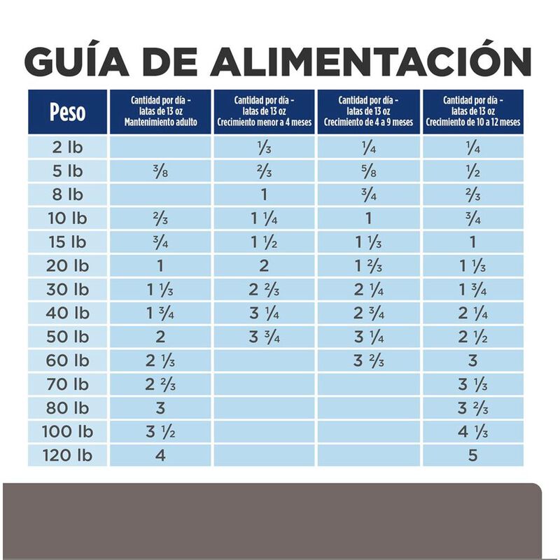 Hill's Canino L/D 8 Kg 1 Unid X Caja image number null