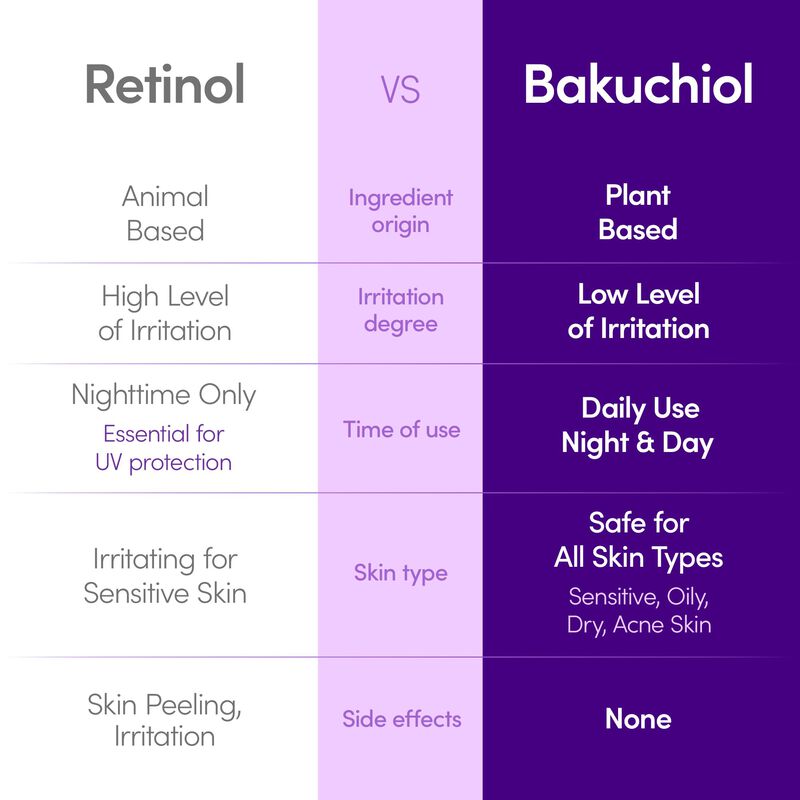 S&eacute;rum Equalberry Bakuchiol Para Rellenar 30 Ml/... image number null