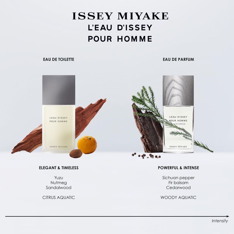 Set De Fragancias Issey Miyake L'eau D'issey 12... image number null