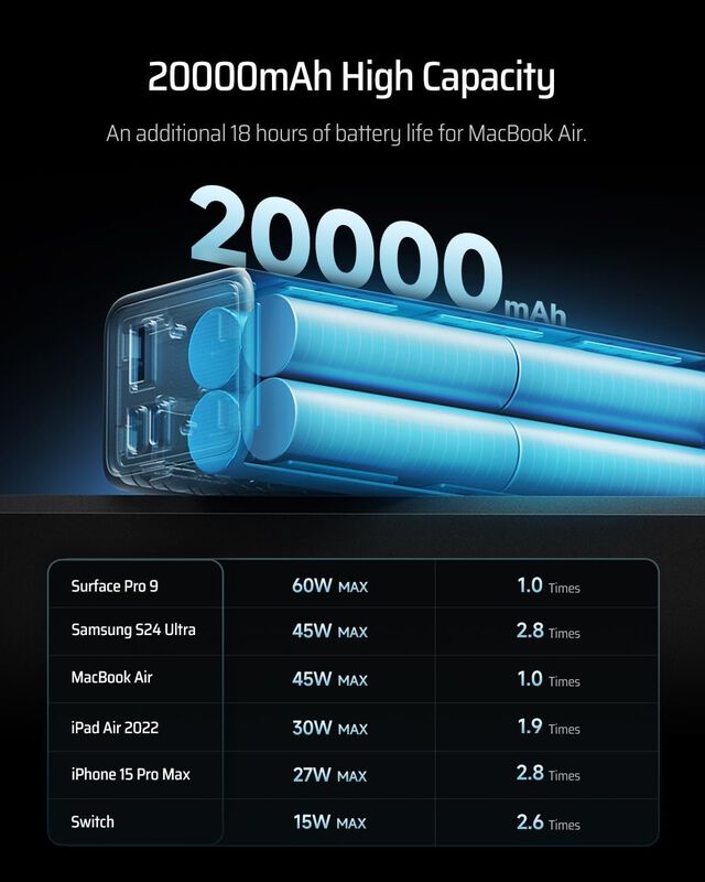 Bater&iacute;a Externa Cuktech 20000 Mah 85 W Para Mac... image number null