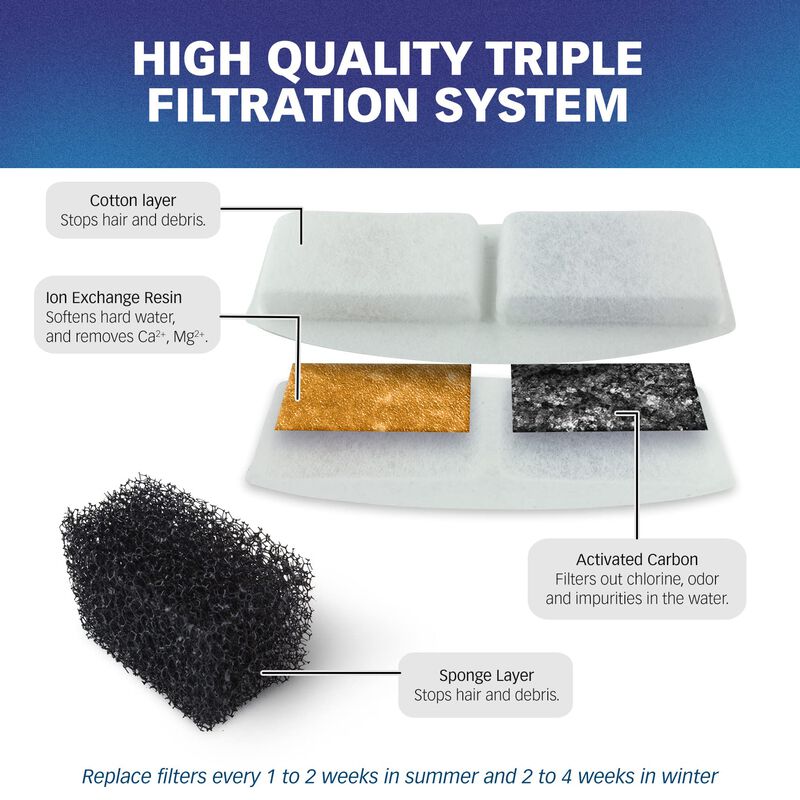 Filtros Pet Standard Para Veken 3l, Paquete De ... image number null