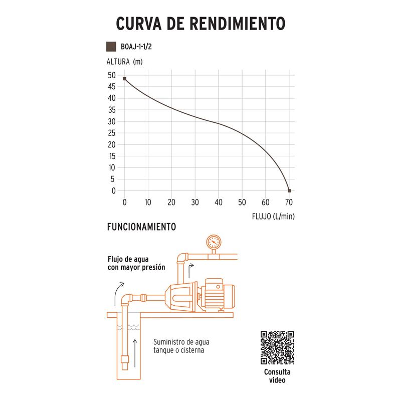 Bomba Eléctrica para Agua Tipo Jet 1-1/2 Hp Tru... image number null