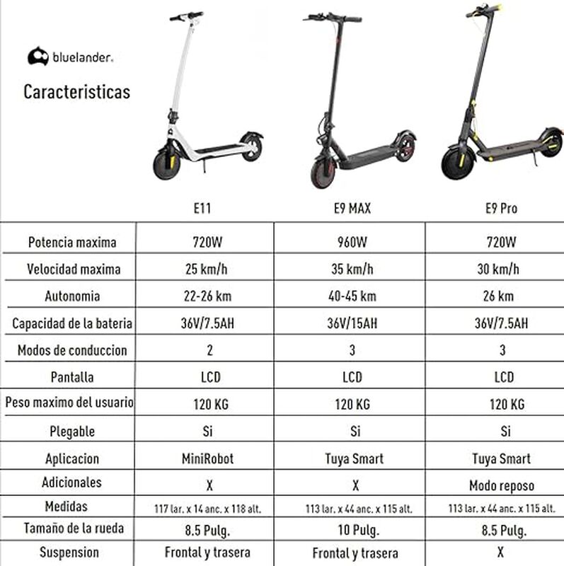 Scooter E11 Eléctrico Plegable para Adultos Blu... image number null