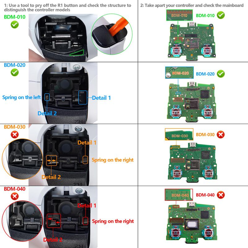 Kit de redise&ntilde;o Extremerate Rise 2.0 para contr... image number null