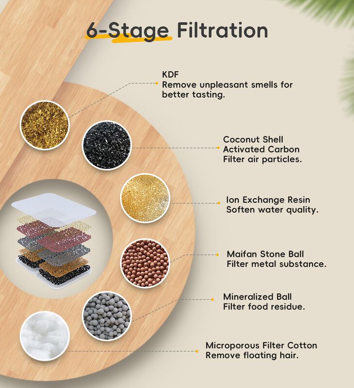 Filtro Wilkiee Fs40 Pack De 5 Unidades Con Filt... image number null