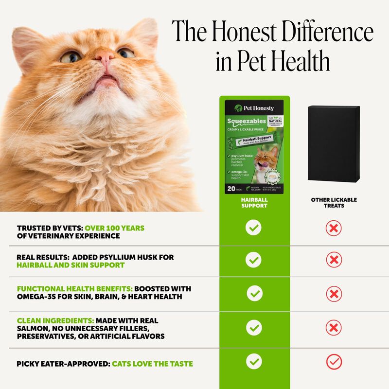 Remedio Para Bolas De Pelo En Gatos Pet Honesty... image number null
