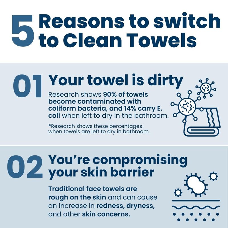 Toalla Facial Clean Skin Club Clean Towels Xl 3... image number null
