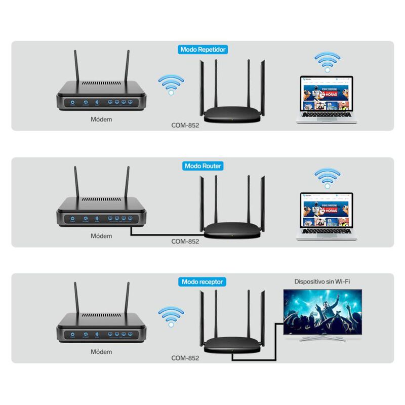 Repetidor / router Wi-Fi, 2,4 GHz y 5 GHz (B/G/... image number null