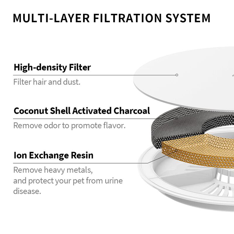 Unidades De Filtro Para Fuentes De Agua Petkit ... image number null