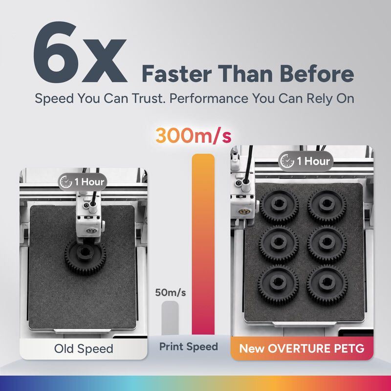 Filamento Petg Overture 1.75 mm 4 kg Alta Veloc... image number null