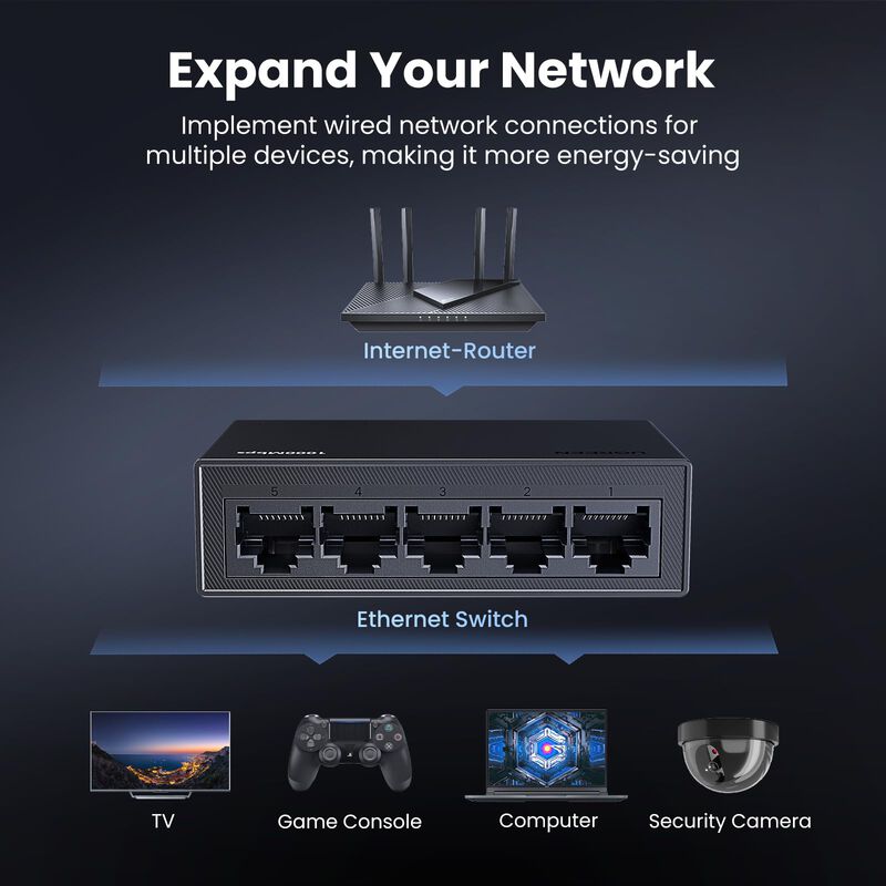 Conmutador Ethernet Ugreen De 5 Puertos Gigabit... image number null