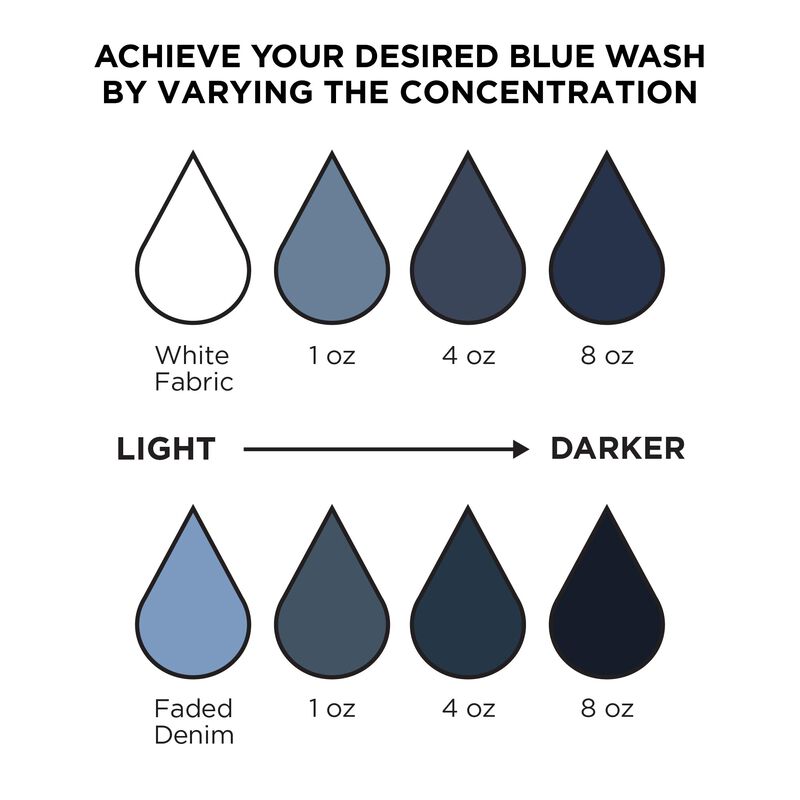 Kit De Tinte Para Denim Rit Back To Blue 236 Ml... image number null