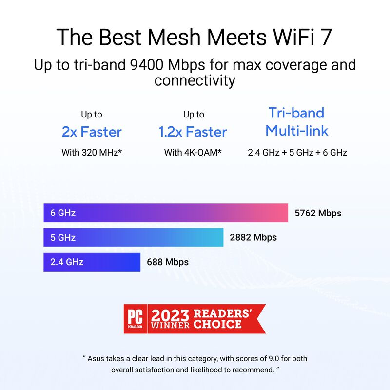 Sistema Wifi Mesh Asus Zenwifi Bt6 Tri-band 9.4... image number null
