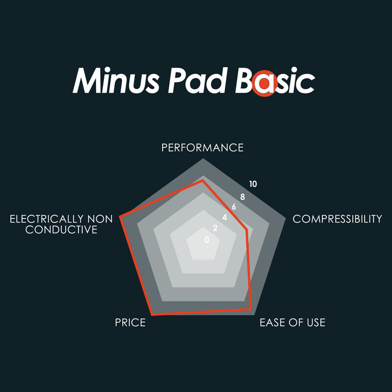 Thermal Grizzly Minus Pad Basic 120x20x0.5mm 4p... image number null