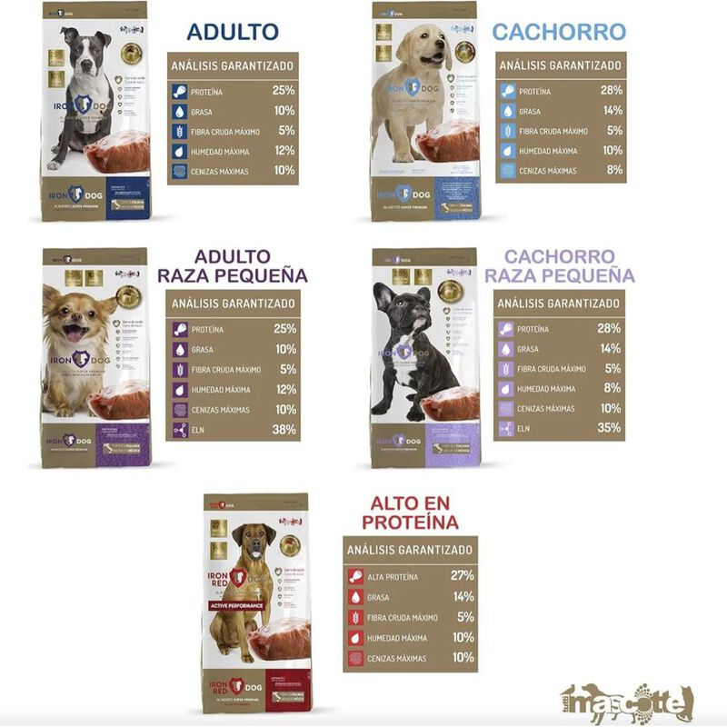 Iron Dog Super Premium Adulto 20 Kg Original Se... image number null