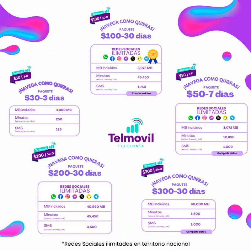 Chip Telmovil Paquete $200 - 30 Días (VIP) image number null