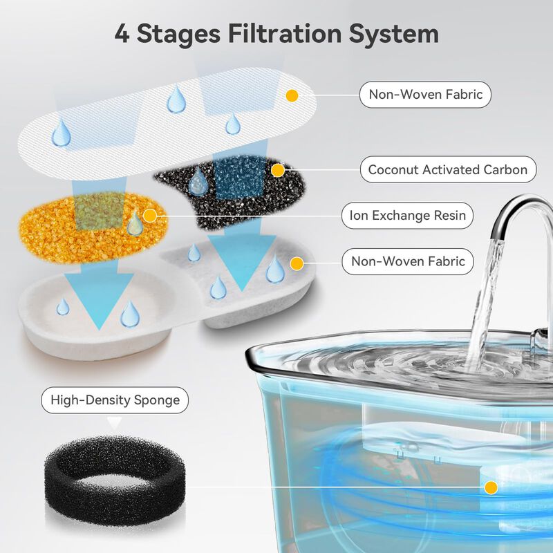 Filtros De Agua Para Gato Hoscabss Pack De 24 -... image number null