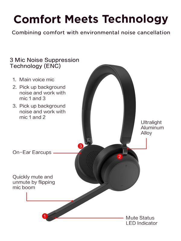 Aud&iacute;fonos Inal&aacute;mbricos Lenovo Bluetooth 5.3 Con... image number null