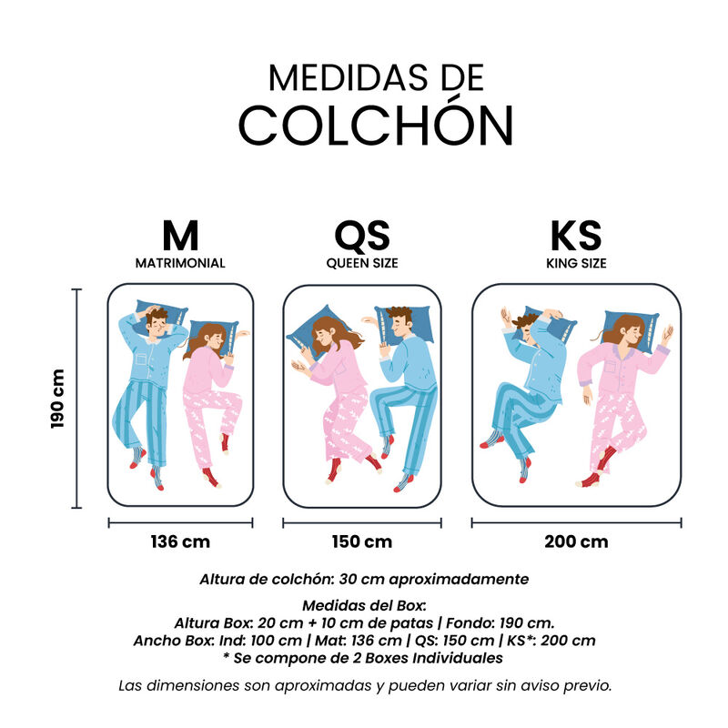 Colch&oacute;n Matrimonial Omega + Box + 2 Almohadas T... image number null