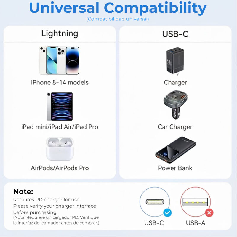 Cable para IPhone USB-C a Lightning VENTION 2 M... image number null