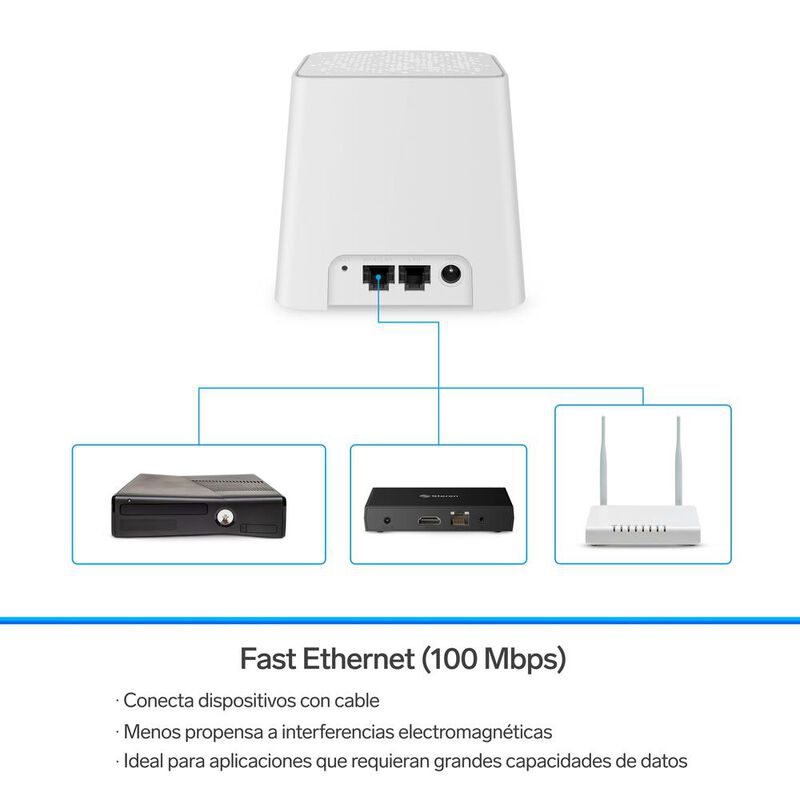Sistema Smart Wi-Fi MESH doble, 2,4 GHz y 5 GHz... image number null