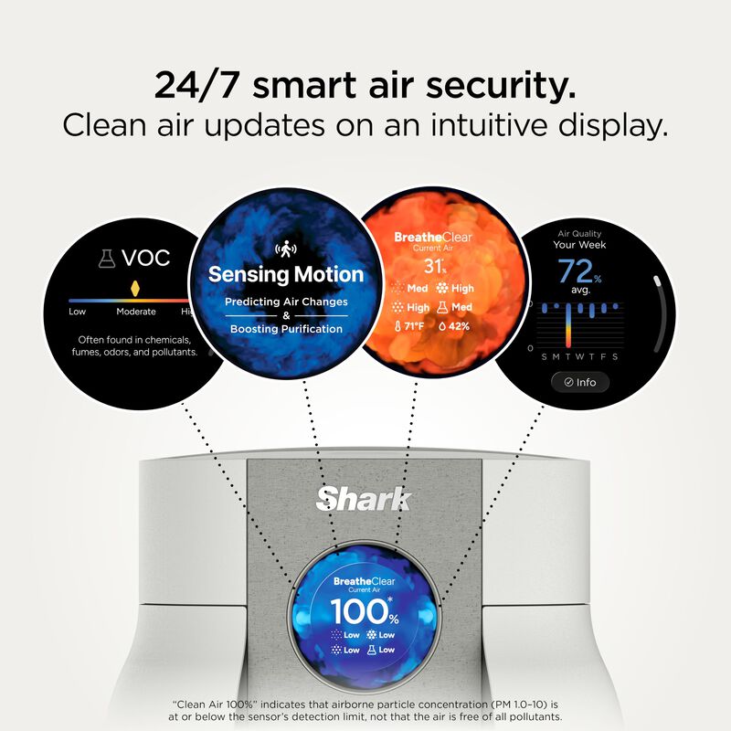 Purificador De Aire Shark Hp062bk Carb&oacute;n Smart ... image number null