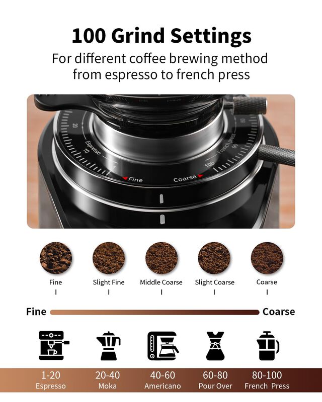 Molinillo De Caf&eacute; Shardor Professional, 64 Mm, ... image number null