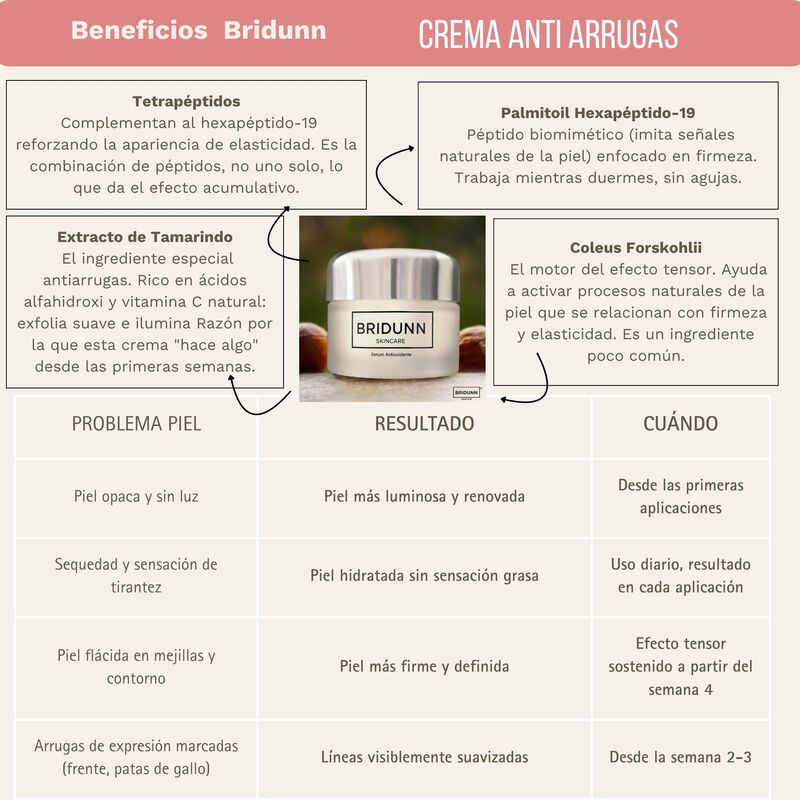 BRIDUNN Crema Facial Antiarrugas y Reafirmante ... image number null
