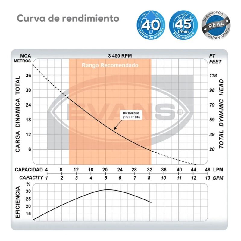 Bomba perif&eacute;rica Evans BP1ME050 0.5HP 110V image number null