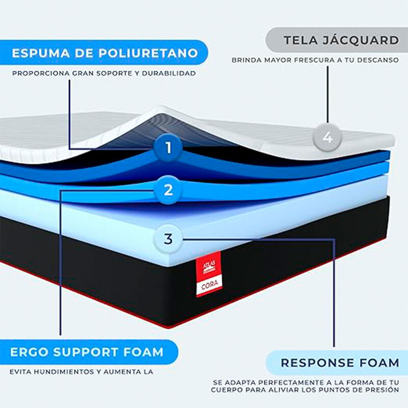Colch&oacute;n Cora Queen Size + Blancos Atlas del Des... image number null