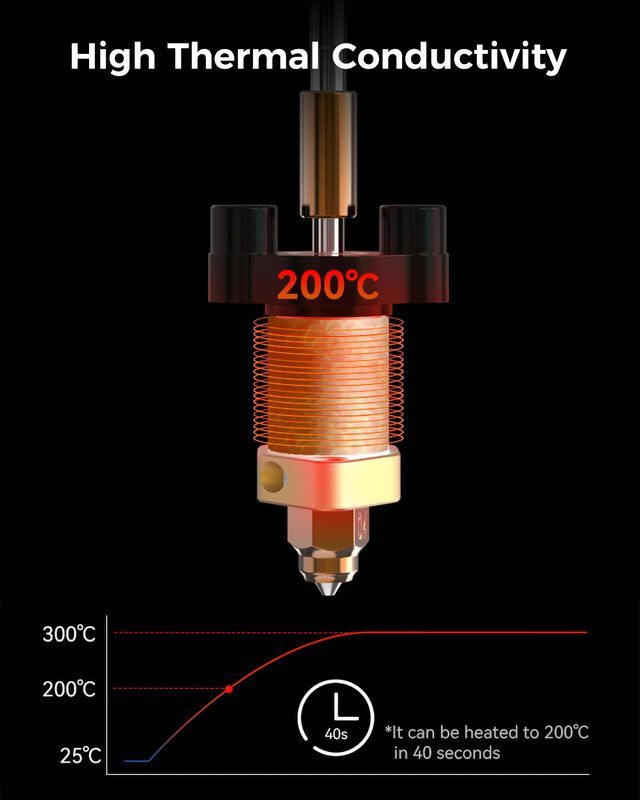 Actualizaci&oacute;n Oficial De Hotend Kit Creality En... image number null