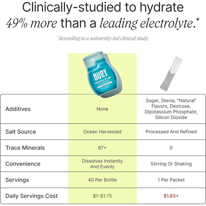 Gotas De Electrolitos De Boya, 120 Porciones, S... image number null
