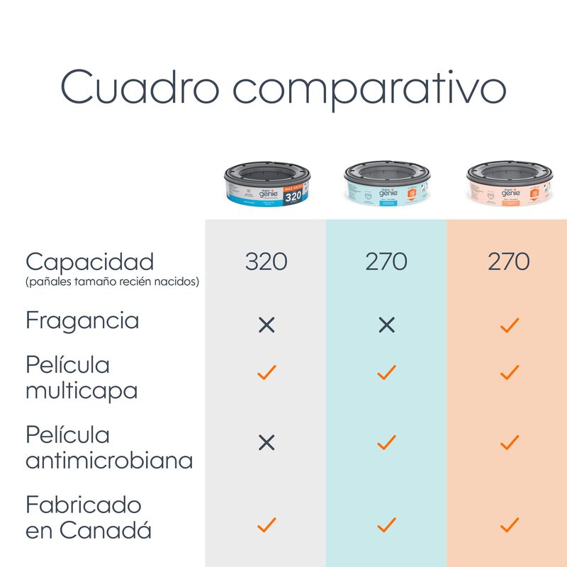Recambio Redondo Diaper Genie Essentials, Paque... image number null