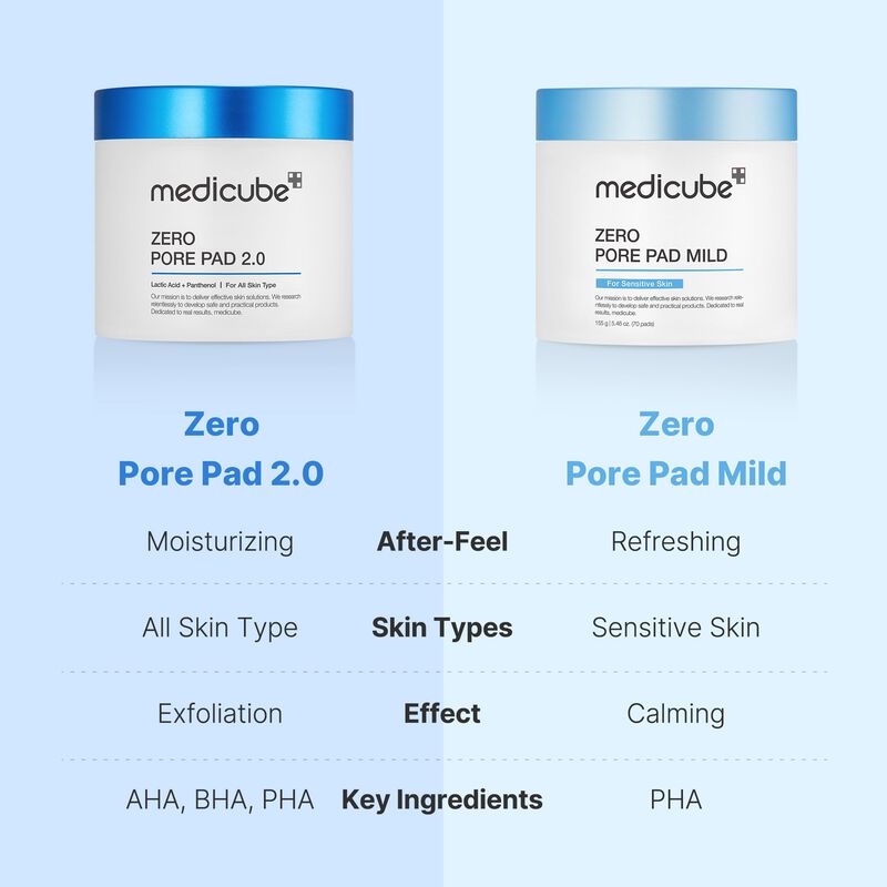 Almohadillas De T&oacute;ner Medicube Zero Pads Mild 2... image number null
