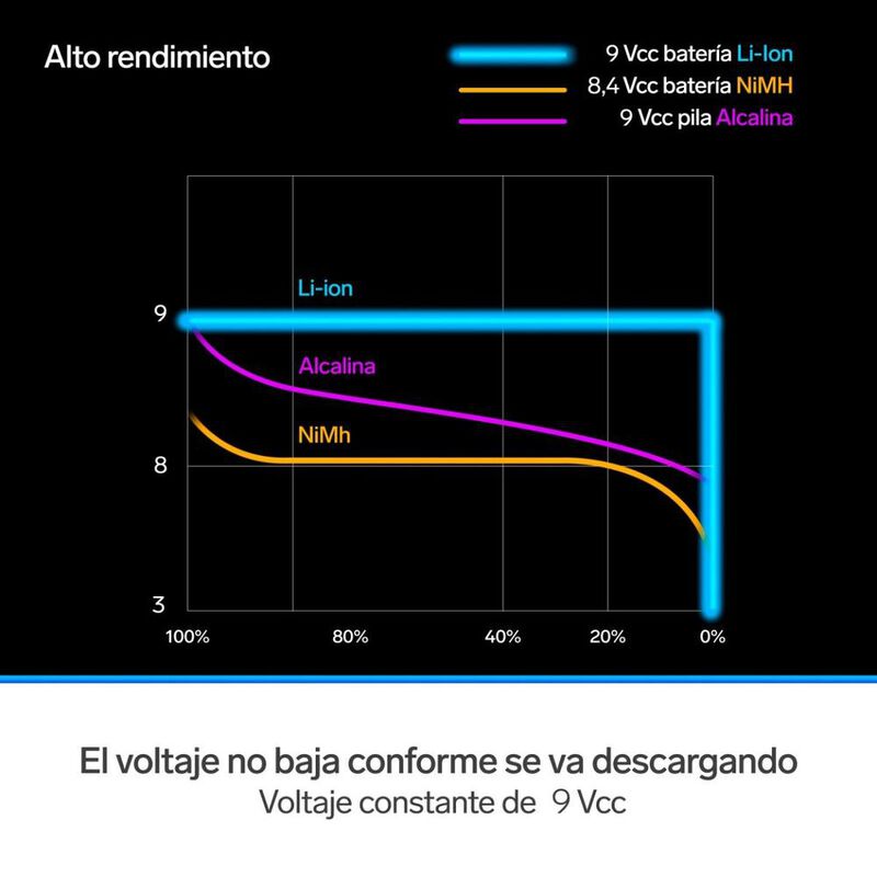 Bater&iacute;a Recargable Usb Li-ion Tipo 9v (cuadrada... image number null