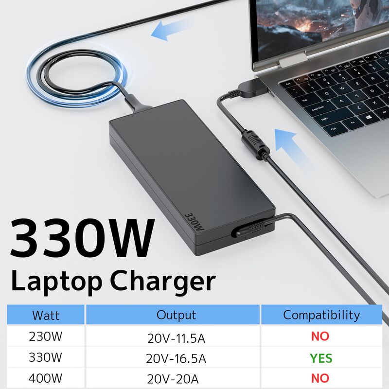 Cargador Iziulg 330w 20v Para Lenovo Legion Rtx... image number null