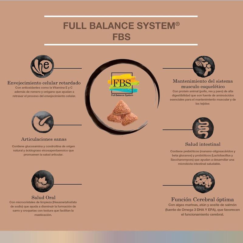 FullTrust Senior 8 kg image number null